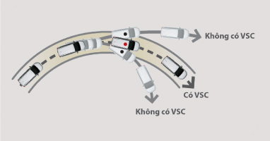 Hệ thống cân bằng điện tử (VSC) tại đại lý Toyota Vinh