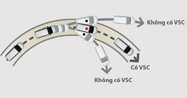 Hệ thống cân bằng điện tử (VSC) tại đại lý Toyota Vinh