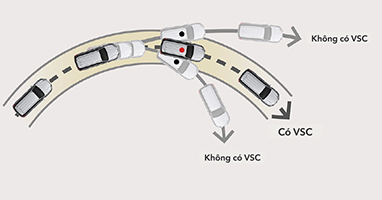 Hệ thống cân bằng điện tử (VSC) tại đại lý Toyota Vinh