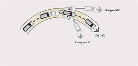 Hệ thống cân bằng điện tử (VSC) tại đại lý Toyota Vinh