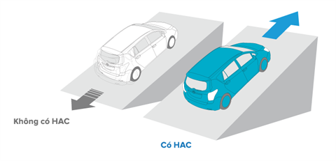 Hệ thống hỗ trợ khởi hành ngang dốc (HAC) tại đại lý Toyota Vinh