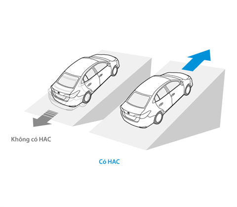 Hệ thống khởi hành ngang dốc (HAC) tại đại lý Toyota Vinh