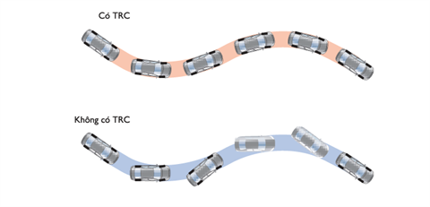 Hệ thống kiểm soát lực kéo (TRC) tại đại lý Toyota Vinh